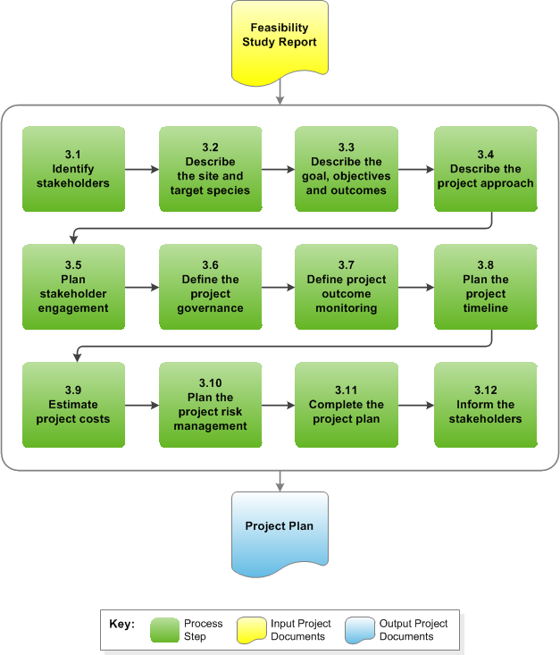 Stage 3 Diagram